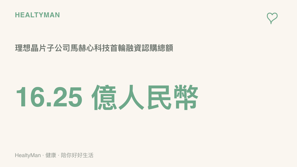 統計圖卡呈現理想汽車晶片子公司馬赫心科技首輪股權融資的認購總額達16.25億元人民幣，顯示車廠持續加碼投資輔助駕駛與車用晶片技術