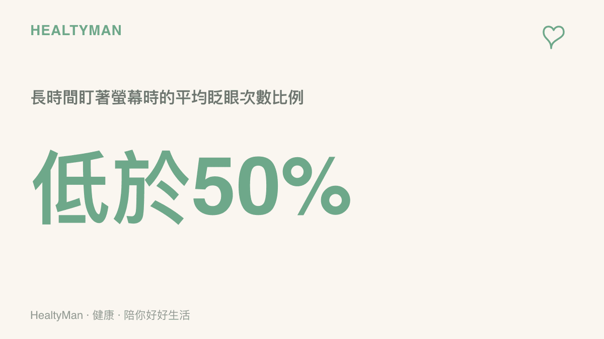 統計圖卡呈現人類在緊盯螢幕時，眨眼次數會減少到平常的一半以下，導致眼睛乾澀