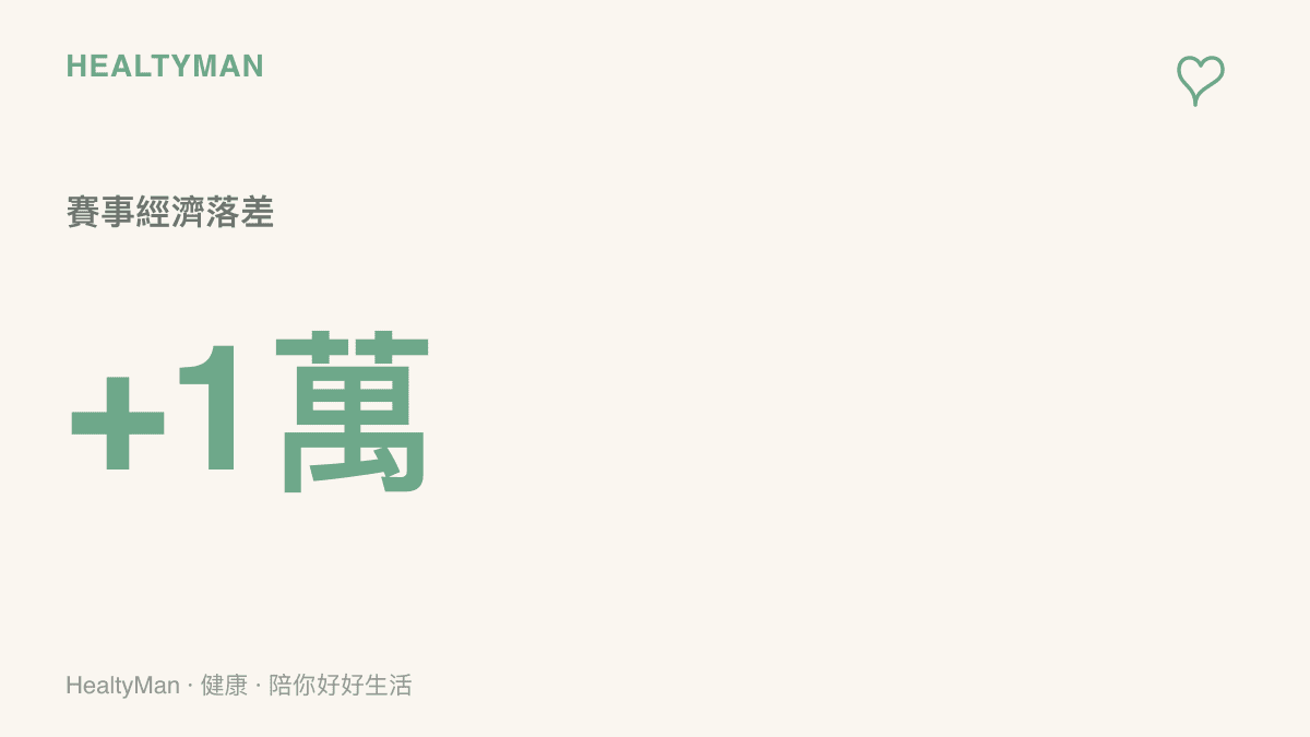 統計圖呈現這場電競比賽中高達一萬金的經濟落差，代表著觀眾在觀看逆轉時的情緒波動幅度。