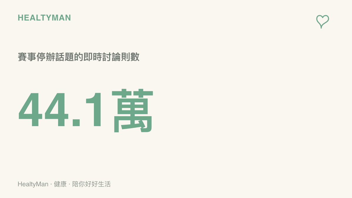統計圖呈現英雄聯盟懷舊服賽事停辦話題在論壇累積超過四十四萬則即時討論