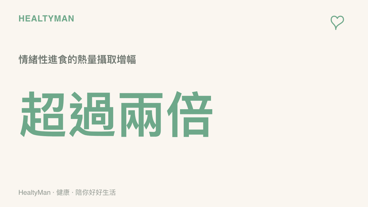 統計圖卡呈現人們在情緒高昂或節慶聚餐時，熱量攝取量經常超過日常平均需求的兩倍以上