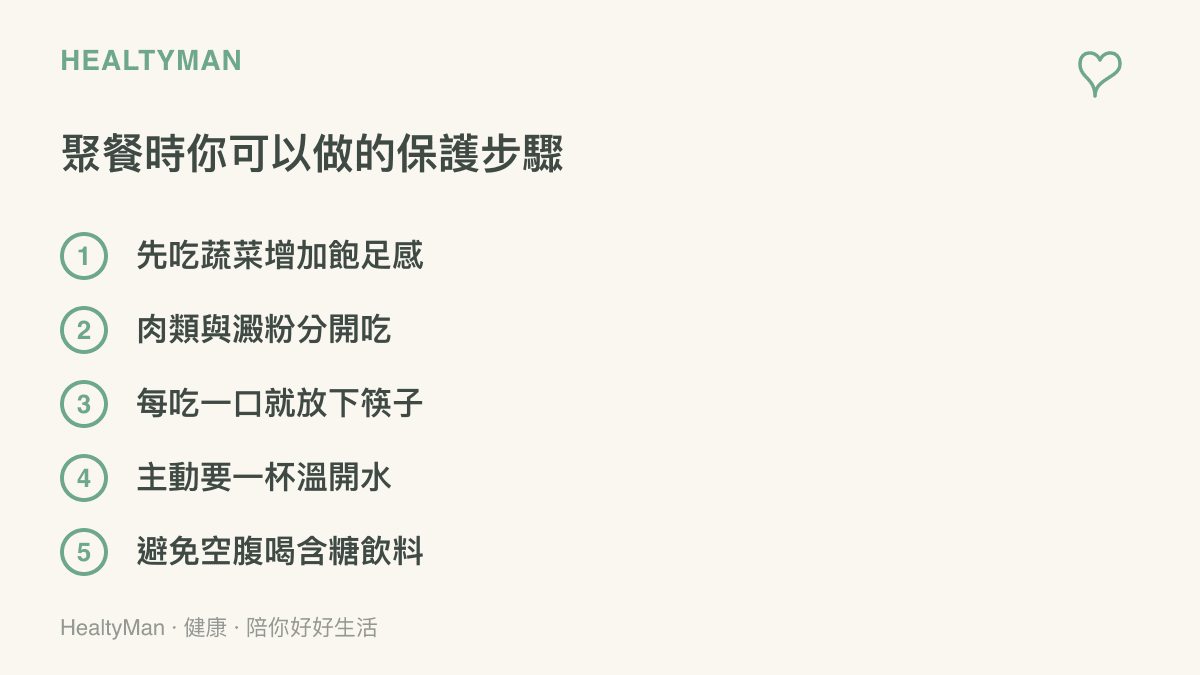 清單圖卡列舉出五項在豐盛聚餐時可以保護腸胃的具體做法，包括先喫蔬菜與主動要溫開水等實用步驟