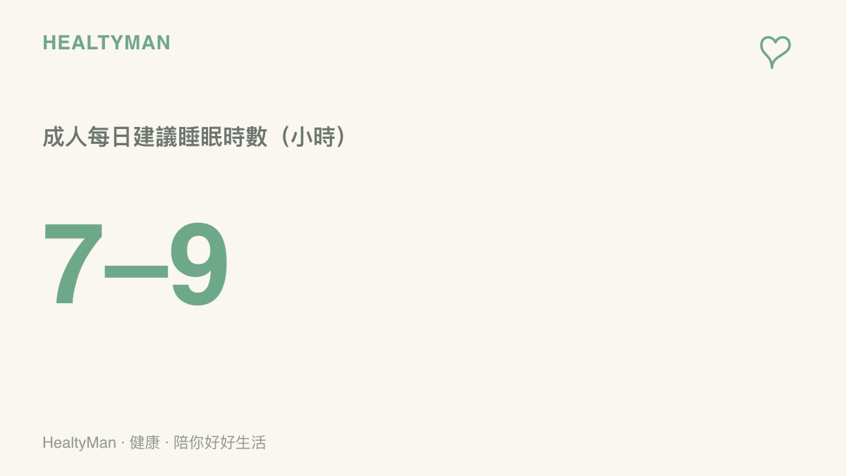 圖卡顯示多數成人每日建議睡眠約七到九小時的醫學共識區間
