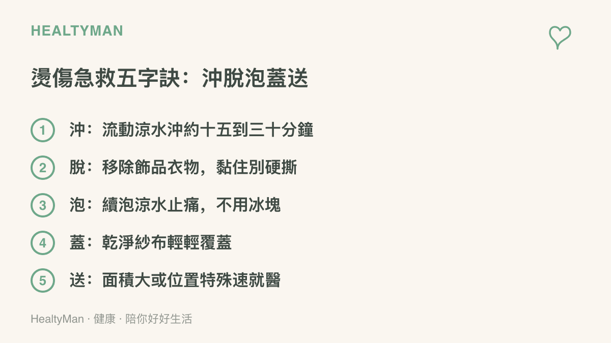 清單圖列出臺灣急救教育推廣的燙傷處理五步驟沖脫泡蓋送，並標註每個步驟的執行重點、時間與就醫條件