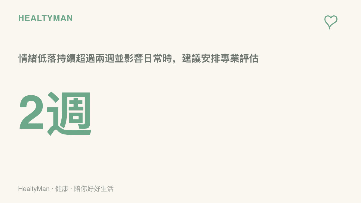 數字2週作為視覺重點，提醒情緒低落持續超過兩週且影響睡眠食慾或工作時，建議安排身心科或心理師的專業評估