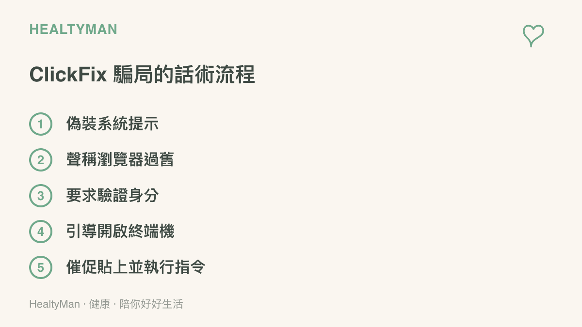 清單圖列出 ClickFix 騙局的五個話術步驟，從偽裝成系統提示、聲稱瀏覽器過舊、要求驗證身分，一路到引導開啟終端機並催促貼上執行指令