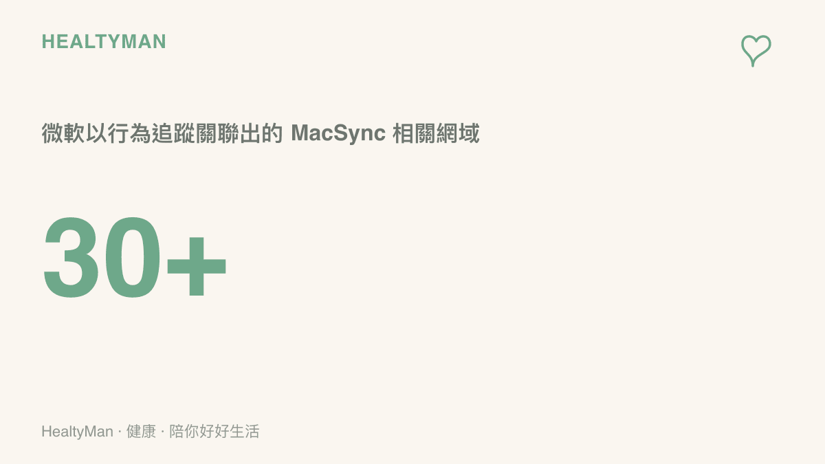 統計圖卡呈現微軟 Defender Experts 以行為分析取代單純封鎖網域，成功識別超過 30 個 MacSync 惡意軟體關聯網域的調查成果
