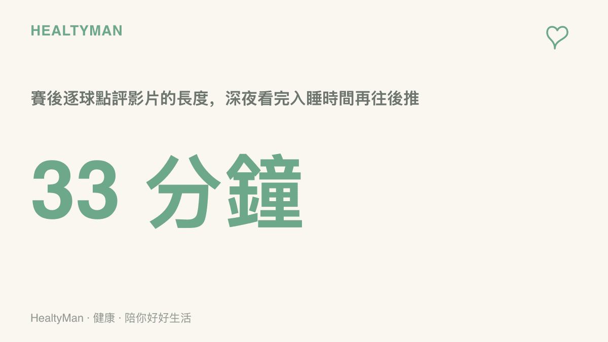統計圖卡呈現賽後逐球點評影片長達33分鐘，提醒深夜連看會壓縮入睡時間