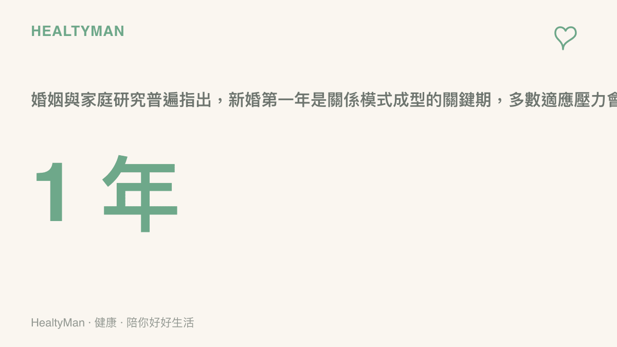 新婚第一年為關係模式成型關鍵期的統計圖卡