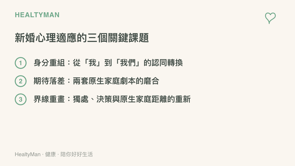 新婚心理適應的三個關鍵課題：身分重組、期待落差與界線重畫的圖卡整理
