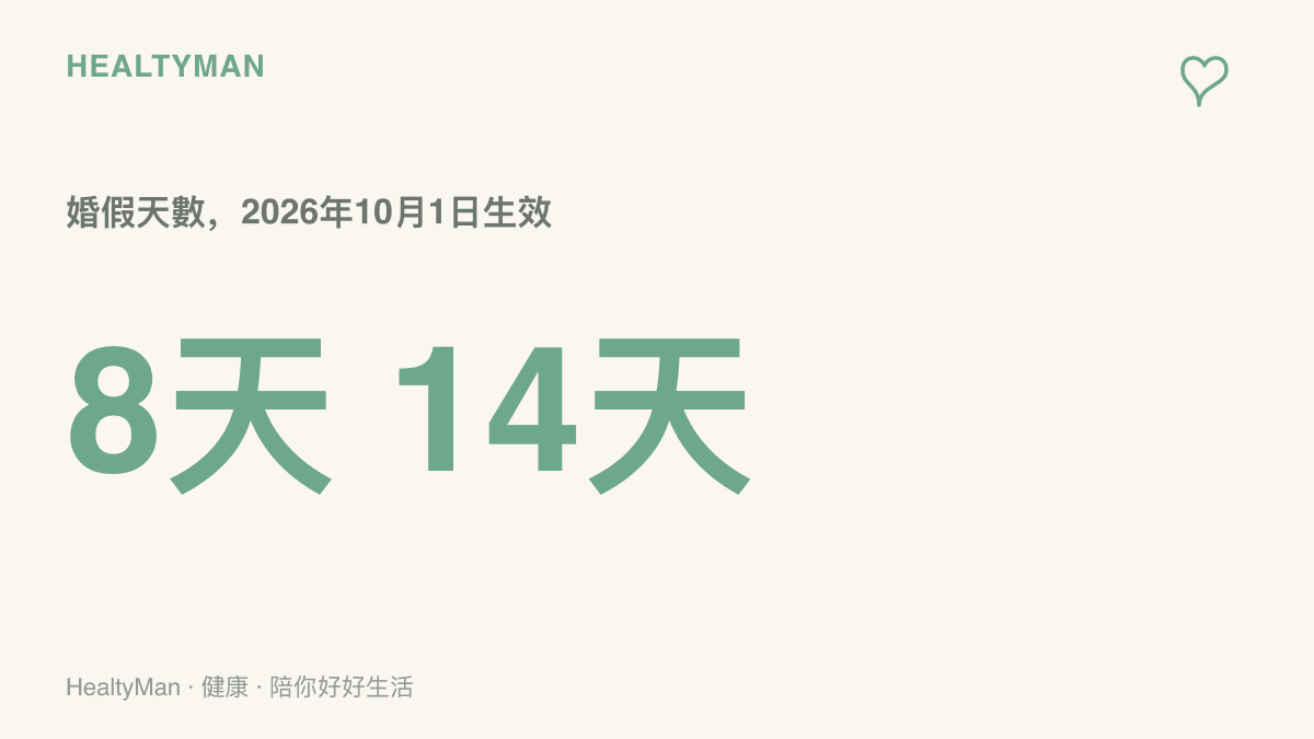 婚假新制自2026年10月1日生效，勞工婚假天數從原本8天延長為14天，新增6天工資由僱主先發再向勞動部申請補助