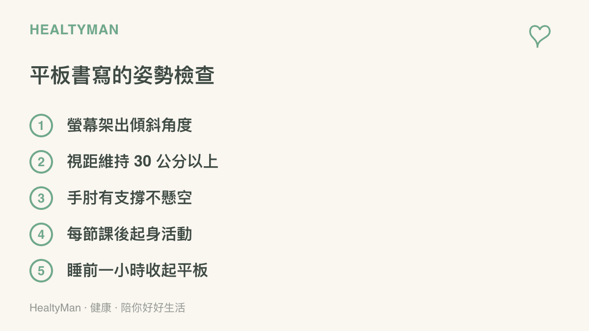 清單列出使用平板手寫時的五項姿勢檢查，包含把螢幕架出傾斜角度、視距 30 公分以上、手肘有支撐、每節課後起身活動與睡前一小時收起平板