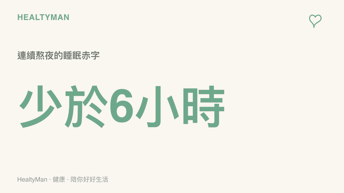統計圖卡呈現連續數日睡眠少於六小時會對大腦認知功能與記憶力造成顯著負面影響