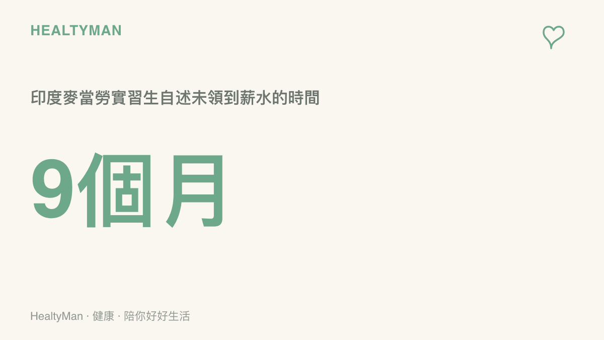 統計圖卡呈現印度麥當勞實習生自述被僱主拖欠薪資長達九個月，這是本次官方帳號討薪事件的關鍵數字