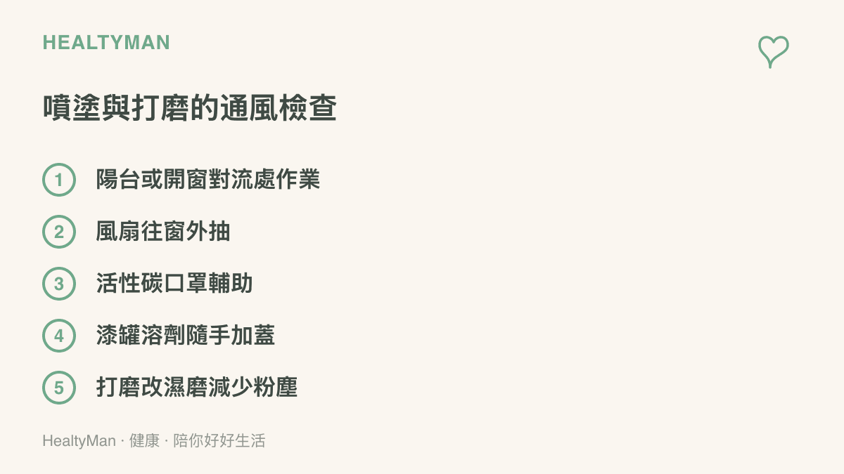 清單列出陽臺噴塗、風扇外抽、活性碳口罩、漆罐加蓋與濕磨等五項降低漆塵吸入的做法