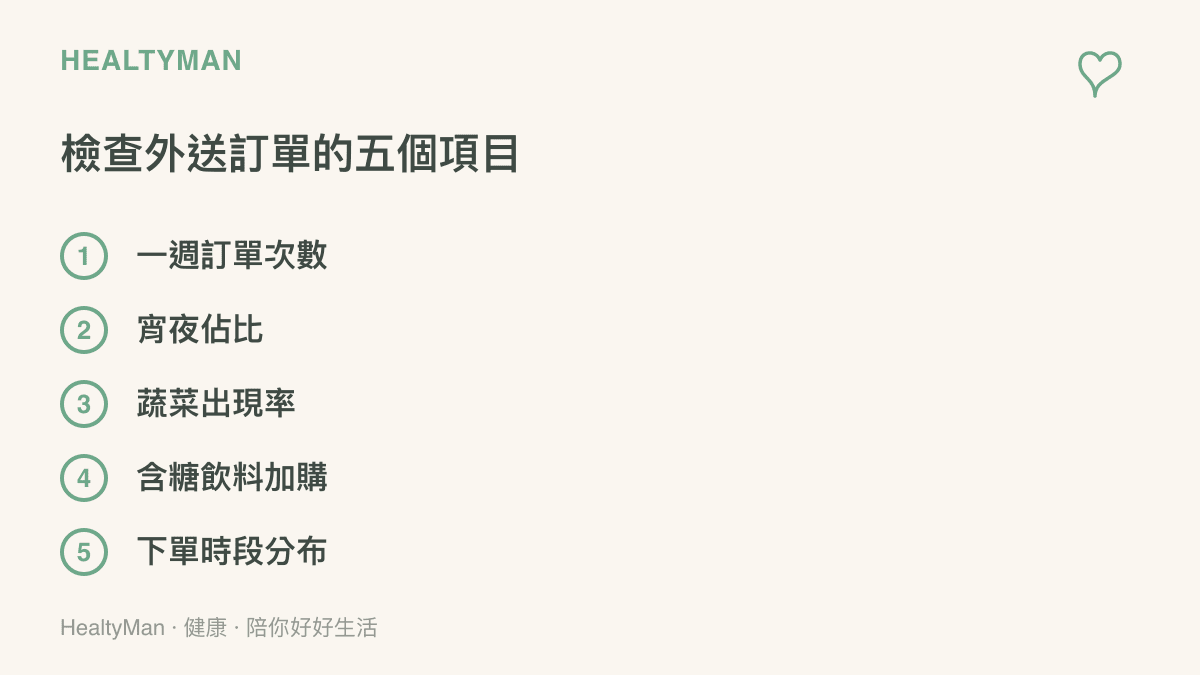 檢查外送訂單紀錄時可留意的五個項目，包括一週訂單次數、宵夜佔比、蔬菜出現率、含糖飲料加購次數與下單時段分布