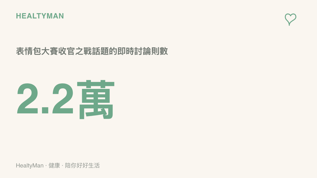 表情包大賽32強收官之戰的話題即時討論達到2.2萬則，呈現單一投票活動聚集的討論熱度