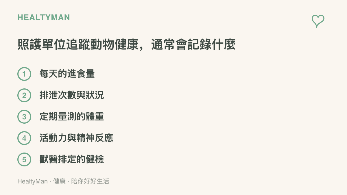 照護單位追蹤動物健康時常記錄的五個項目：每日進食量、排泄狀況、定期體重、活動力與精神反應、獸醫排定的健檢