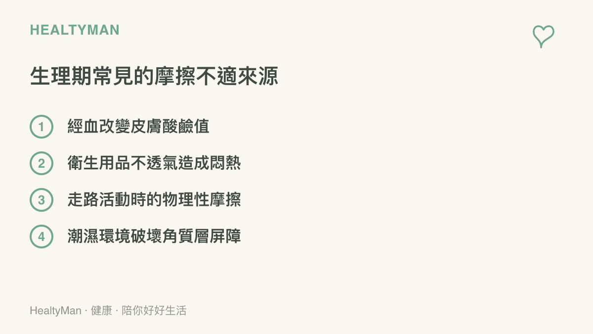 生理期常見的摩擦與不適來源包含經血影響酸鹼值以及衛生棉悶熱等四個主要原因