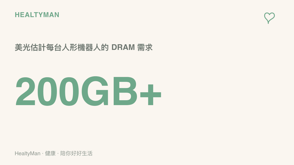 美光科技在財報電話會議指出，每臺人形機器人需要超過 200GB 的 DRAM 記憶體，遠高於一般電腦常見的 16 到 64GB 配置