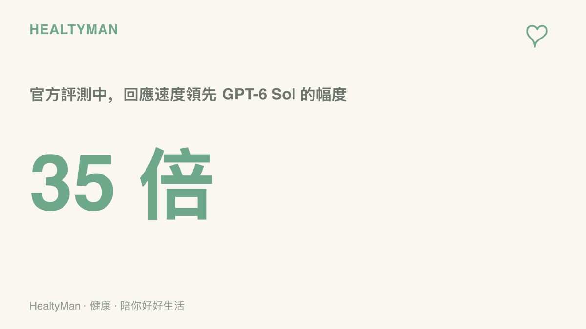 微軟決策模型在官方評測中的回應速度，比 GPT-6 Sol 快 35 倍的數據對比
