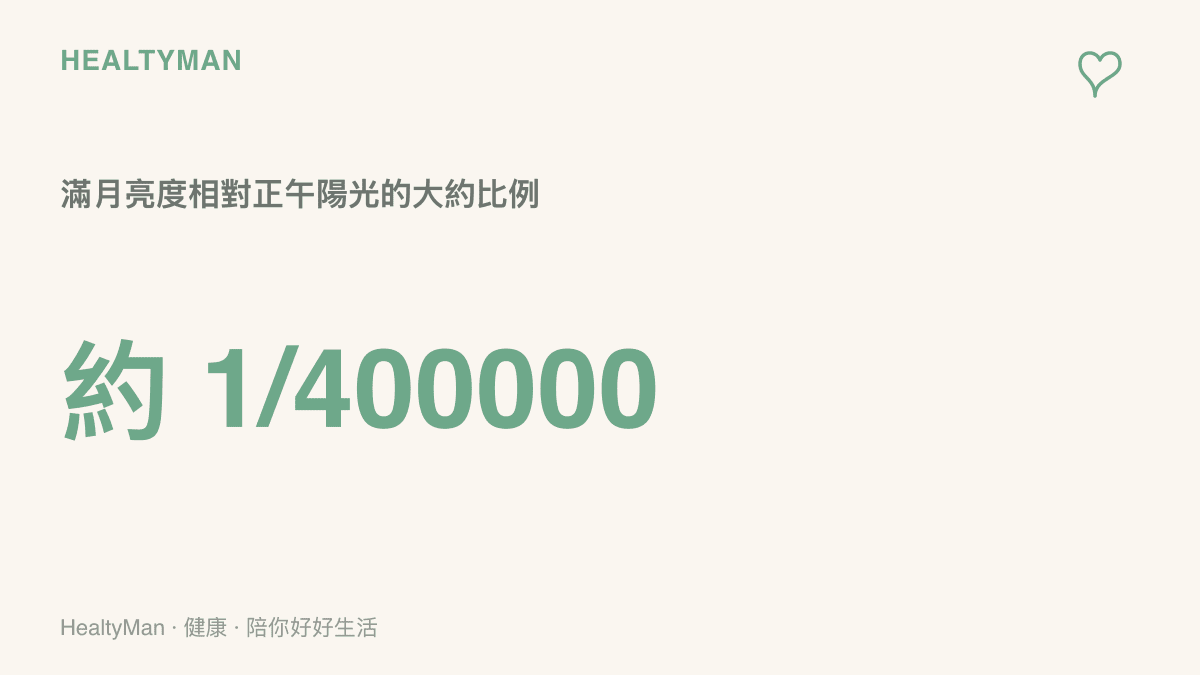 呈現滿月亮度約僅為正午陽光四十萬分之一的對比數據，說明肉眼直視滿月並不會傷害眼睛