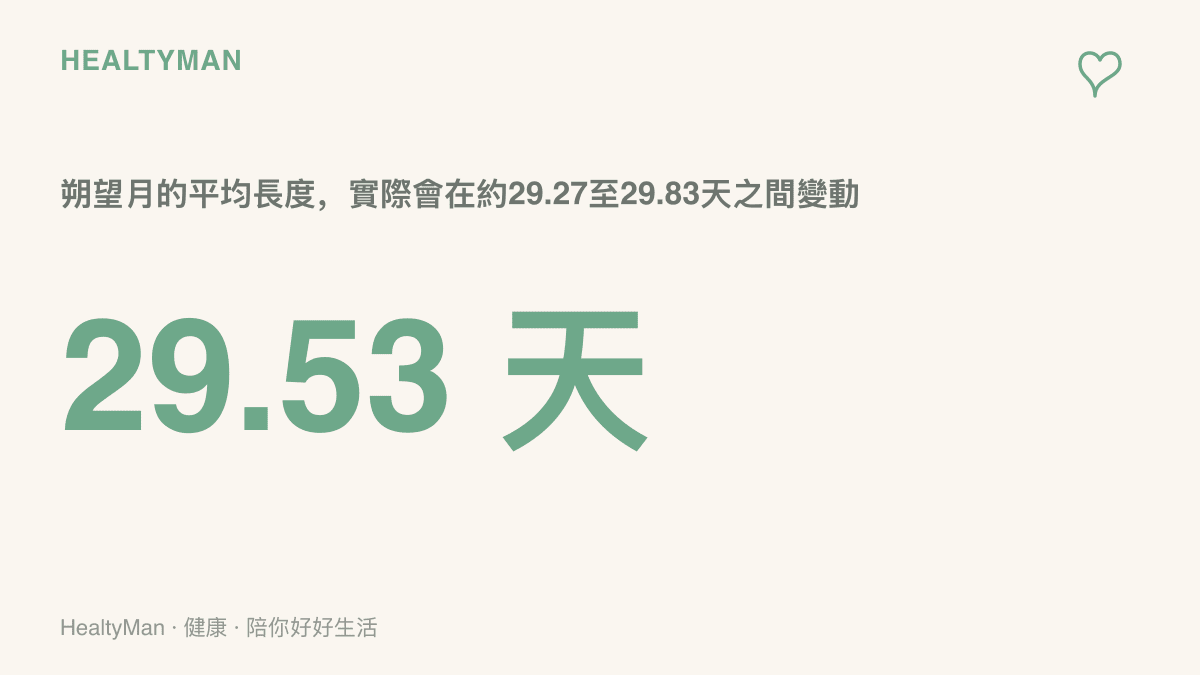 呈現朔望月平均長度約29.53天、實際在約29.27至29.83天之間變動的數據，說明月圓日期為何會落在不同農曆日