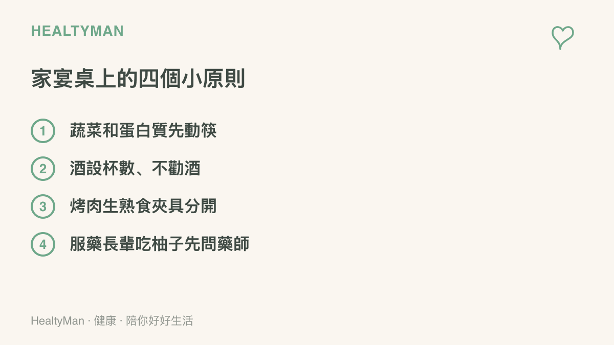 圖卡整理家宴的四個飲食原則，包括蔬菜和蛋白質先動筷、酒設定杯數且不勸酒、烤肉時生熟食夾具分開，以及服藥中的長輩喫柚子前先詢問藥師