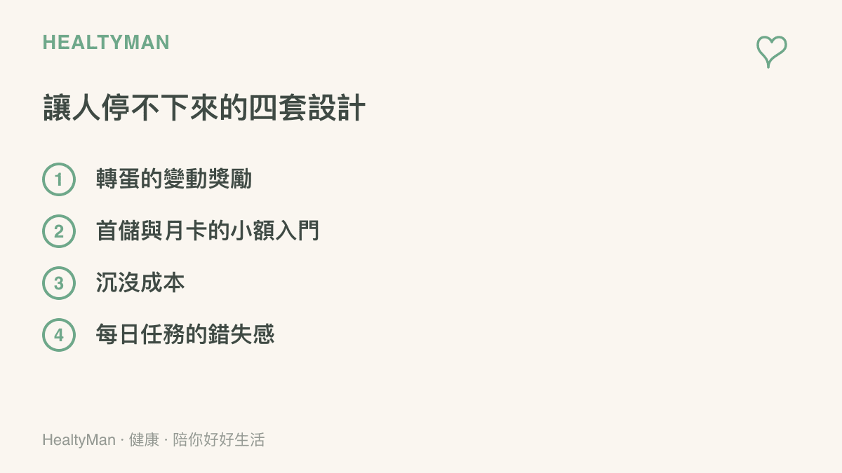 圖中列舉四種手遊常見的付費設計機制：抽卡轉蛋的變動獎勵、首儲與月卡的小額入門、沉沒成本，以及每日任務帶來的錯失感