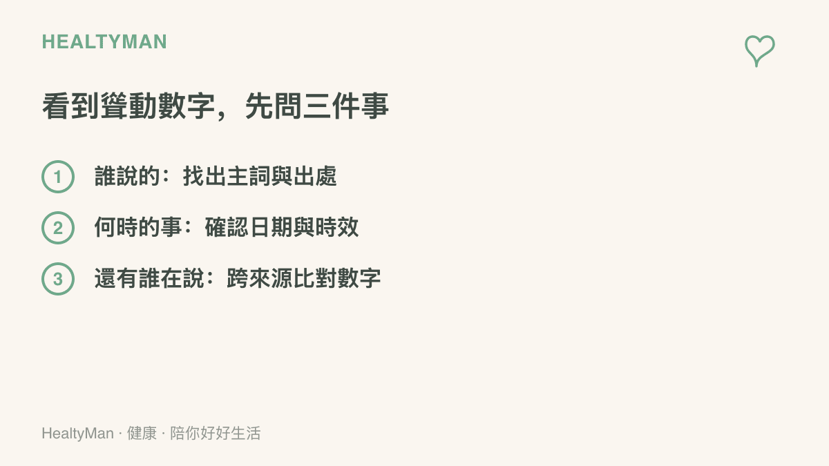 清單圖卡列出查證聳動數字的三個問題，包含誰說的、何時的事、還有誰在說，提醒讀者找出訊息主詞再決定是否轉傳