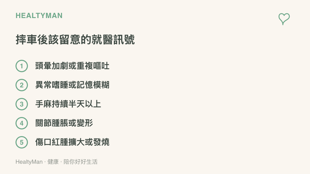 圖卡列舉機車摔車後需要就醫的五種警訊，包括頭暈加劇或重複嘔吐、異常嗜睡或記憶模糊、手麻持續半天以上、關節腫脹或變形，以及傷口紅腫擴大或發燒。