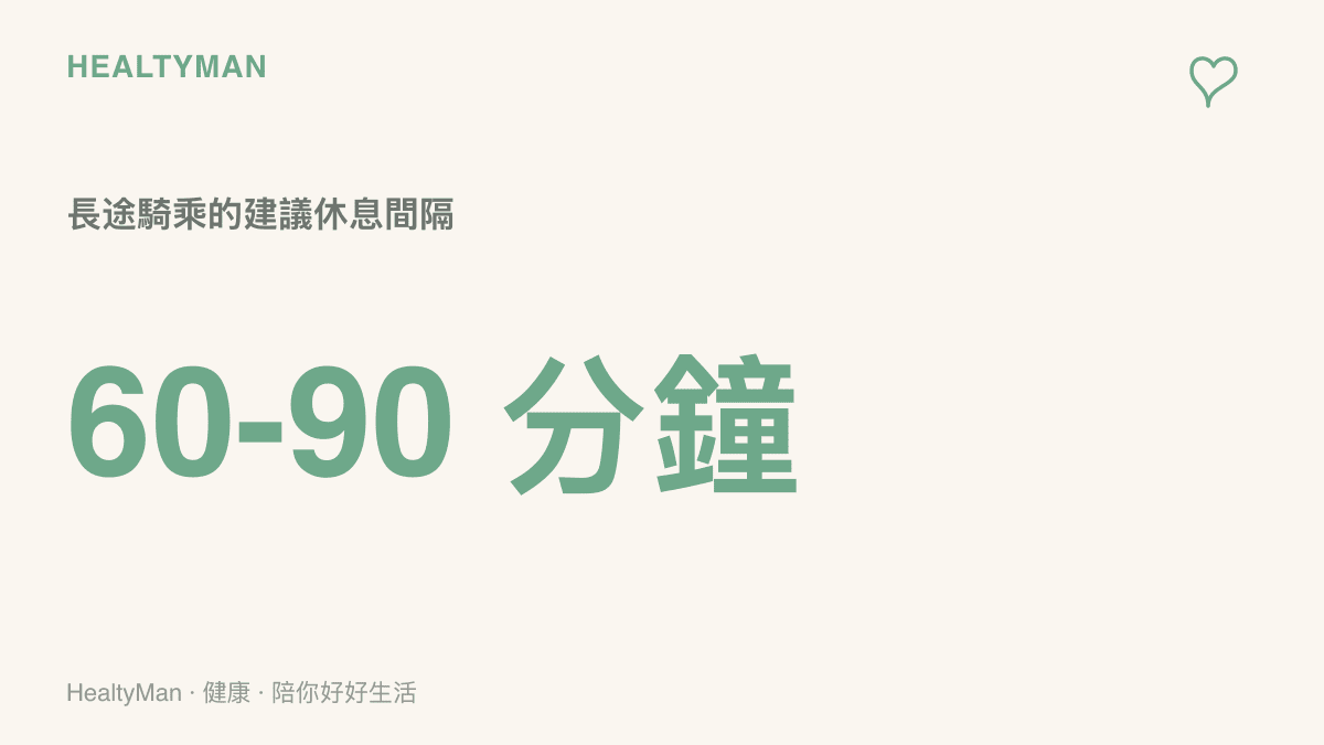 圖卡以數字呈現長途騎乘時每六十到九十分鐘應下車休息一次的建議間隔。