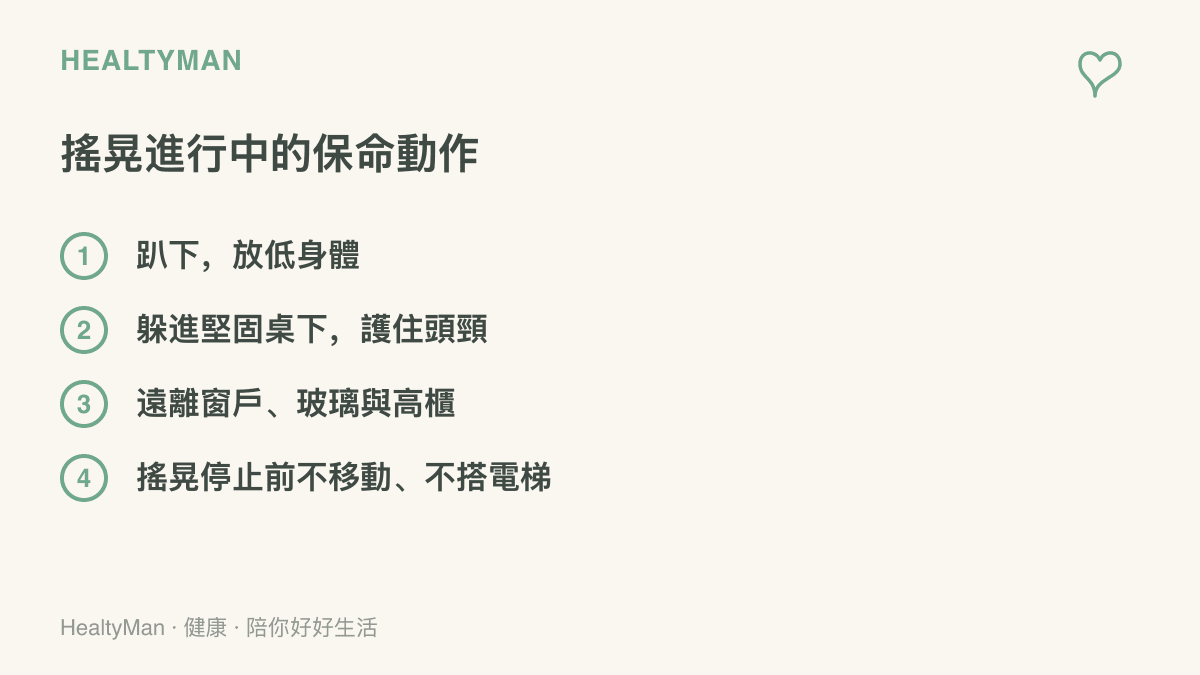 清單列出地震搖晃進行中的四個保命動作：趴下放低身體、躲進堅固桌下護住頭頸、遠離窗戶玻璃與高櫃、搖晃停止前不移動且不搭電梯