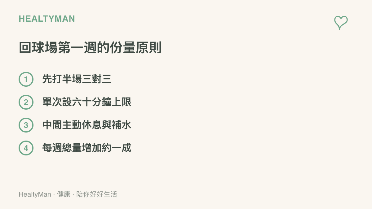 重返籃球場第一週的四個份量原則：從半場三對三開始、設定六十分鐘時間上限、中間主動休息補水、每週總量增加約一成