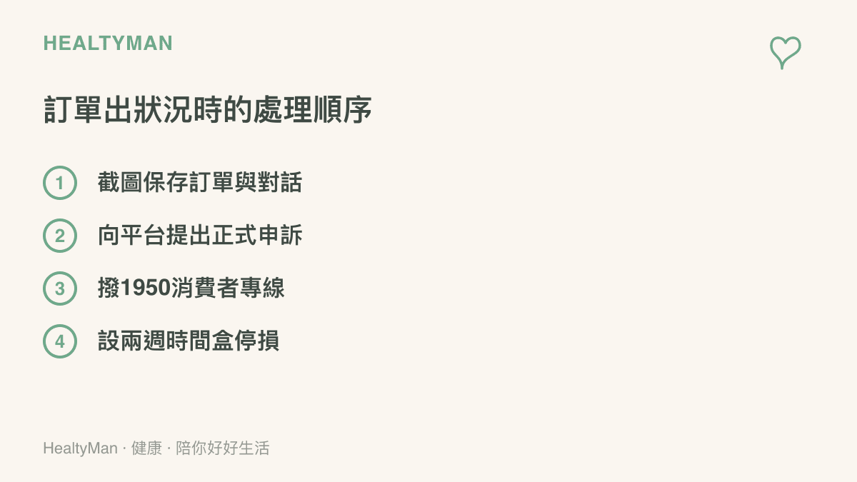 遇到消費糾紛時可依序採取的四個步驟：儲存訂單截圖與客服對話、向平臺提出正式申訴、撥打1950消費者服務專線、為糾紛設下兩週的停損時間盒