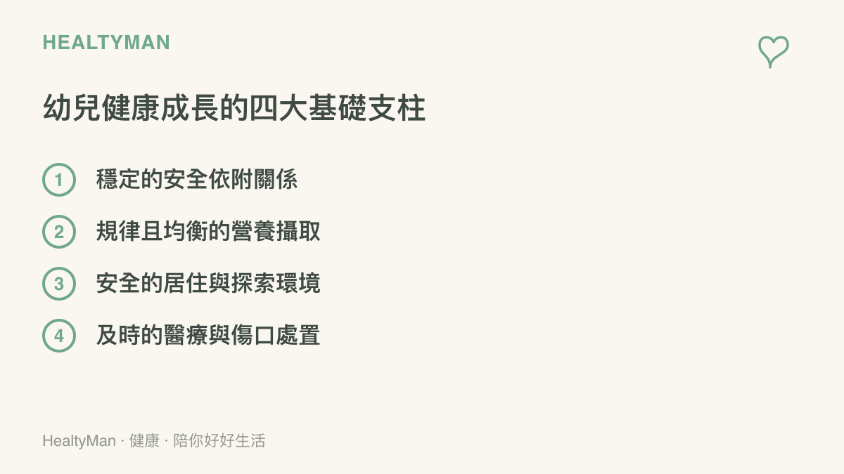 列出幼兒健康成長不可或缺的四個基礎面向，包含心理依附、營養、環境安全與醫療處置。