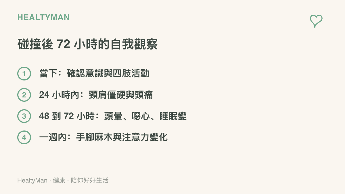 清單圖卡列出碰撞後七十二小時內分階段的身體觀察重點，從當下確認意識與四肢活動，到留意頸肩僵硬、頭暈噁心、睡眠改變與手腳麻木