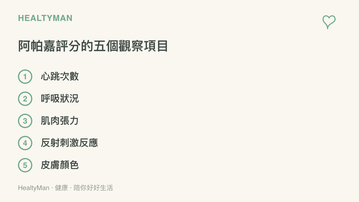 清單列出新生兒出生後評估健康狀態的五個阿帕嘉評分觀察項目