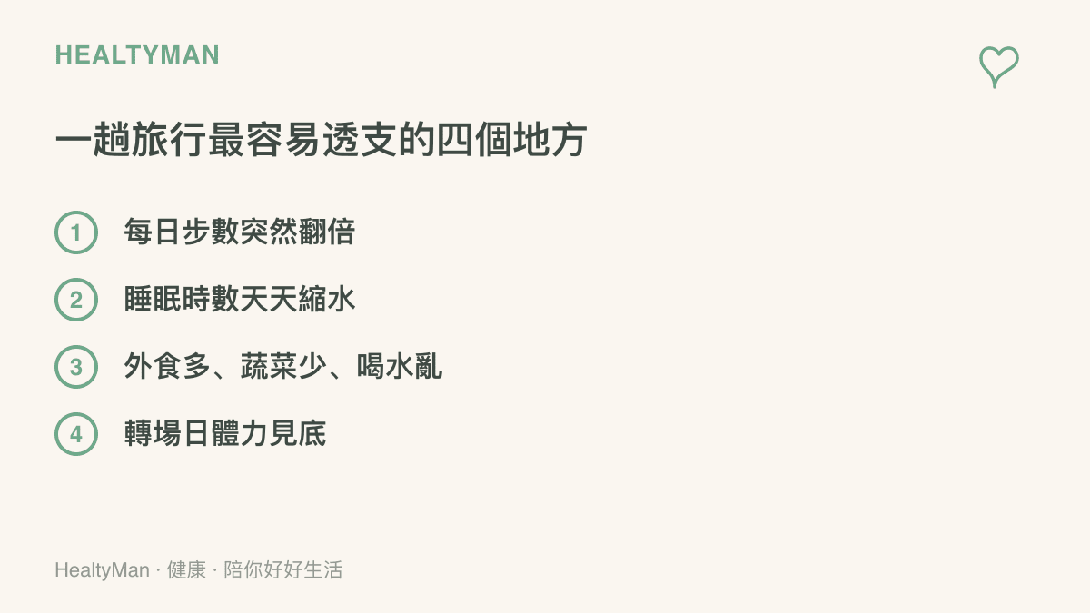整理一趟旅行中最容易透支的四個環節：每日步數突然翻倍、睡眠時數天天縮水、外食多蔬菜少喝水亂，以及轉場日體力見底
