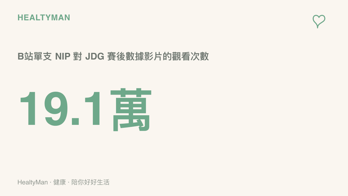 統計圖卡呈現 B站 上單支 NIP 對 JDG 賽後數據影片的觀看次數達十九點一萬，反映賽後內容的高熱度