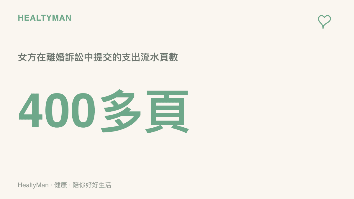 圖像以大字呈現400多頁這個數字，說明離婚案中女方提交的支出明細數量龐大，其中細節也可能成為當事人反覆翻閱的心理觸發點