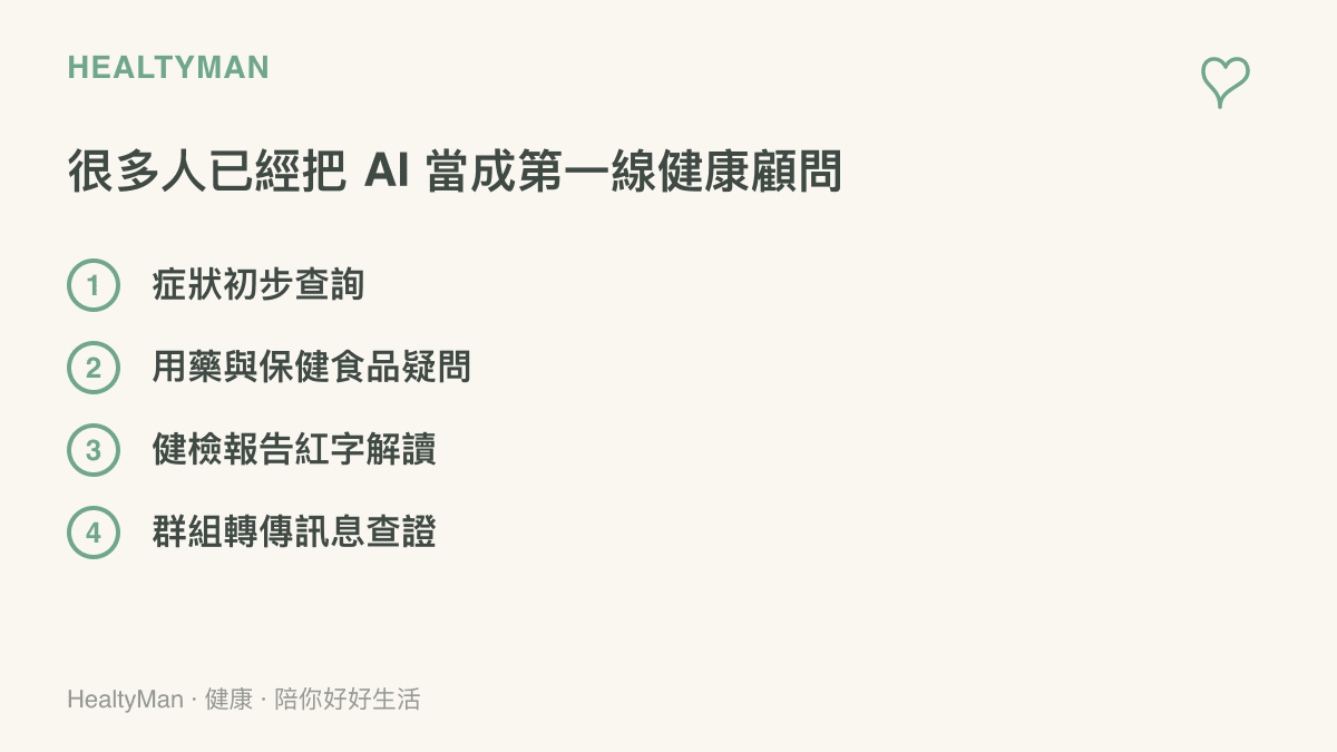 清單圖列出臺灣使用者常向 AI 聊天機器人詢問的四類健康議題，包含症狀查詢、用藥疑問、健檢報告解讀與長輩羣組訊息查證