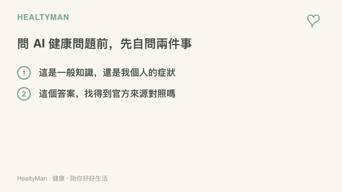 清單圖提醒使用者在向 AI 提問健康問題前，先分辨問題屬於一般知識或個人症狀，並確認答案能否對照官方衛教來源
