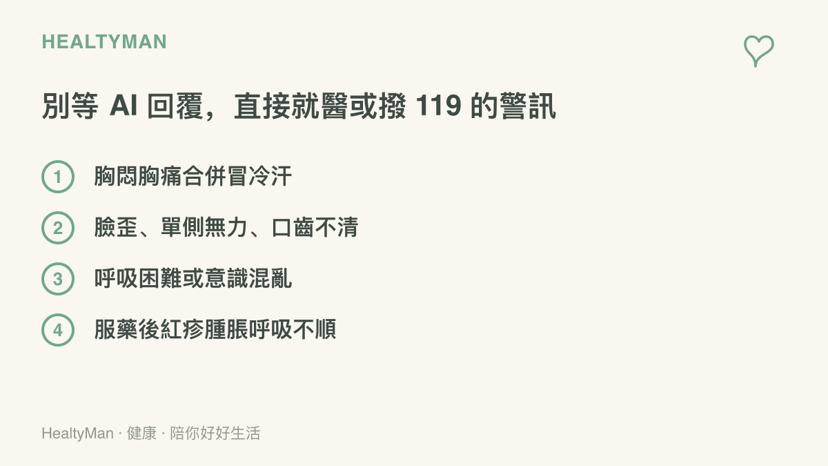 清單圖列出四種不應等待 AI 回覆、需盡快就醫或撥打 119 的身體警訊，包含胸痛冒冷汗、腦中風 FAST 徵兆、呼吸困難與藥物過敏反應