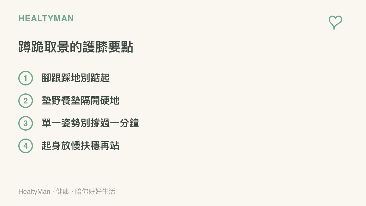 圖卡整理蹲跪取景時保護膝蓋的四個要點：腳跟踩地、墊子隔開硬地面、單一姿勢不撐過一分鐘、起身放慢扶穩