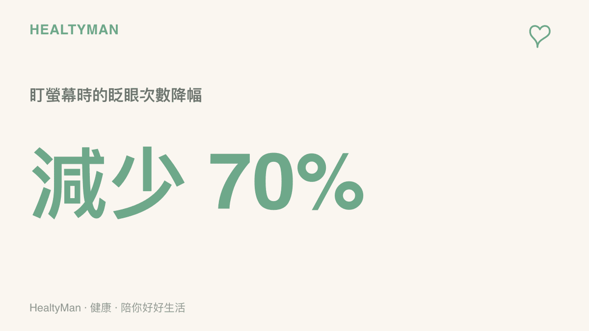 統計數據呈現人在專注盯著螢幕時，眨眼次數相較正常狀態會大幅減少約七成，導致眼球表面水分快速蒸發