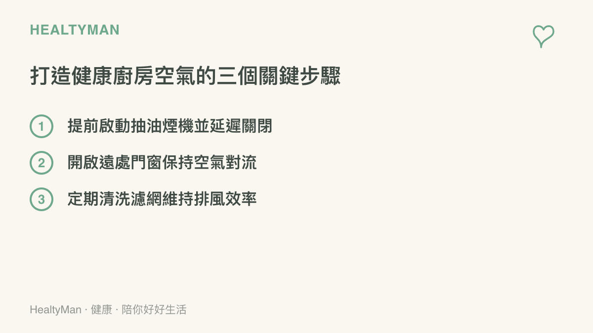 清單圖卡列出改善廚房空氣品質的三個實用步驟，包含抽油煙機使用時機、門窗通風與濾網清潔