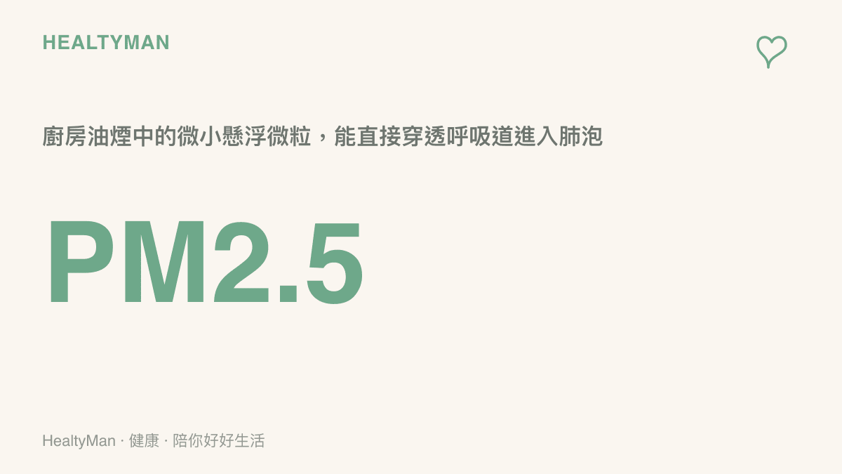 統計圖卡呈現廚房油煙中 PM2.5 微粒的極小體積，警示其能輕易穿透人體呼吸道防線進入肺泡