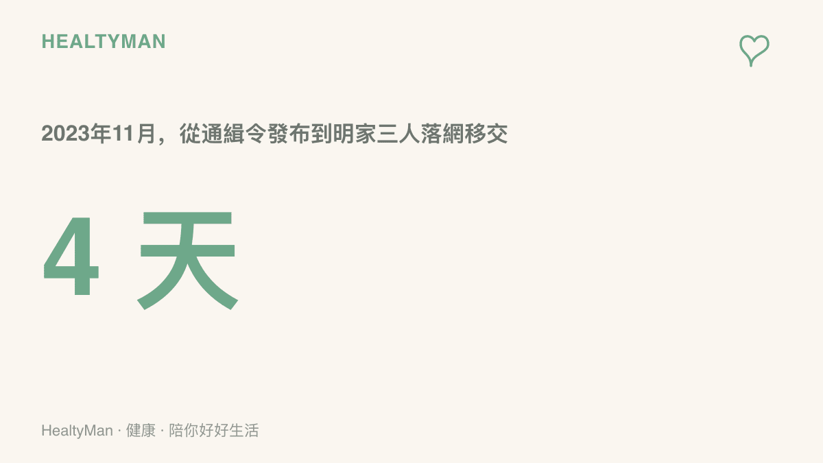 圖表呈現2023年11月緬北電詐案的時間軸，中國警方於11月12日對明學昌等四人發布通緝令，四天後明國平等三人被抓捕並移交中方