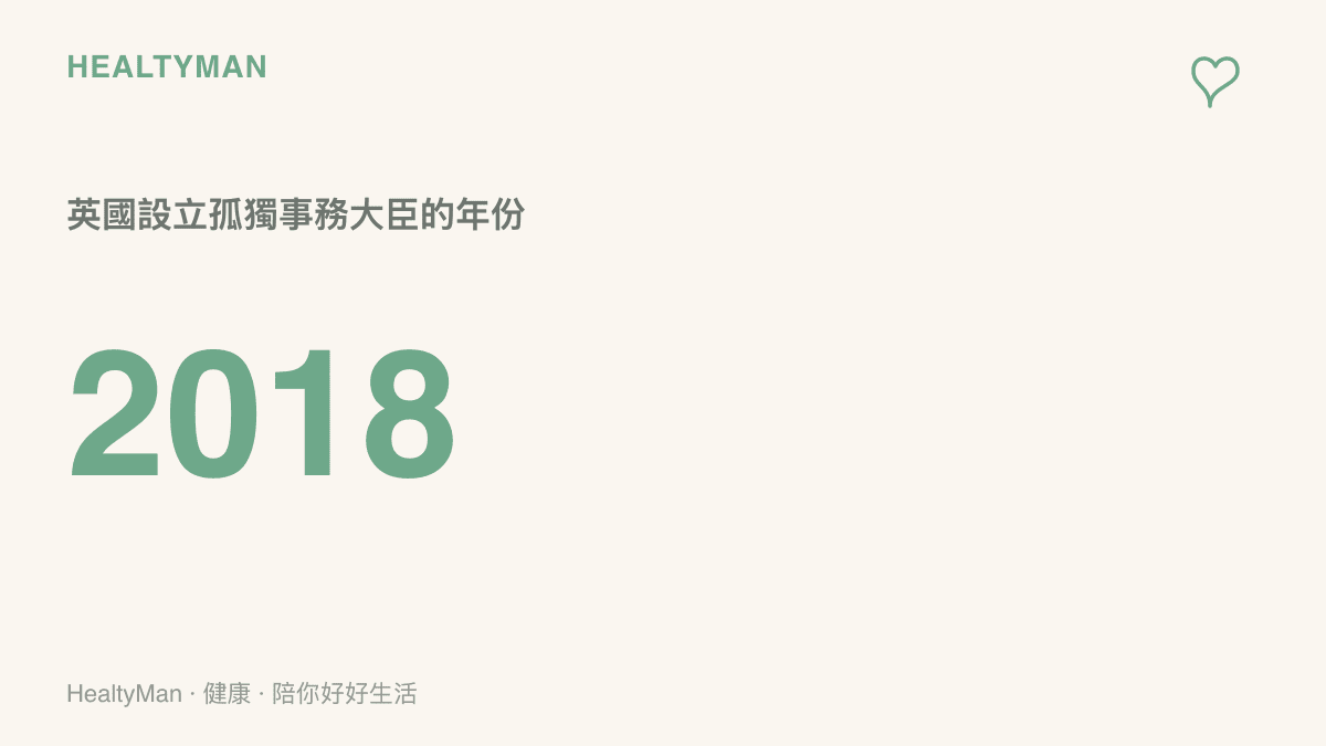 數字圖卡呈現2018年這個年份，說明英國設立專責的孤獨事務大臣，把孤獨當成公共健康議題處理